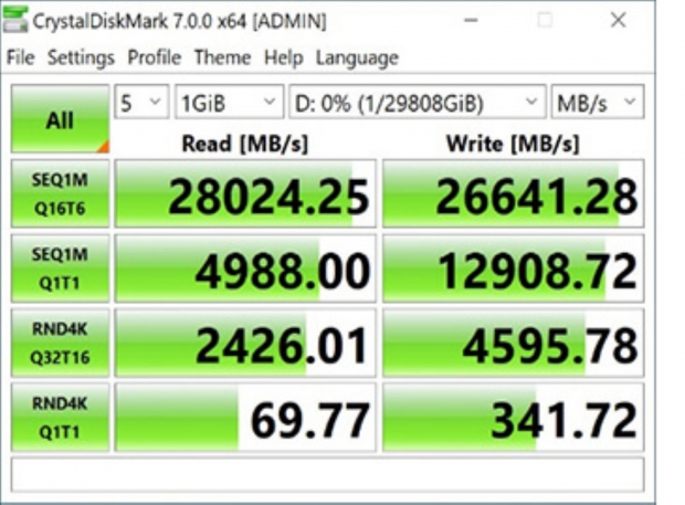 AORUS EXTREME PCIe4 AIC SSD: up to 32TB and up to 28GB/sec reads (!!!) 02