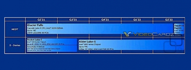 Intel's next-gen Sapphire Rapids for consumers teased + W790 chipset 03