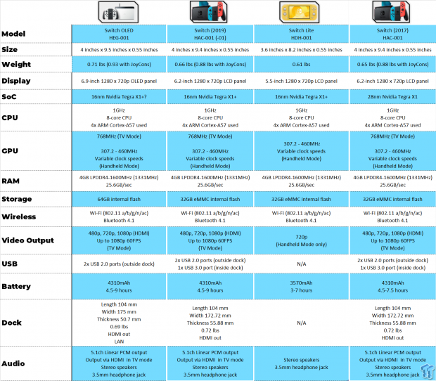 Switch OLED specs compared: New model vs Lite vs 2017 launch Switch