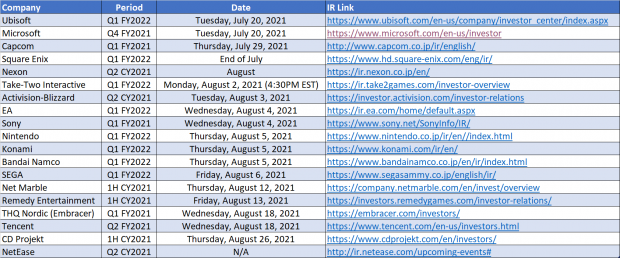 Games earnings calendar: When the biggest companies reveal numbers