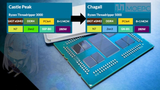 Open enlarged image AMD's new 'Monster Truck' CPU: Ryzen Threadripper still has 64C/128T