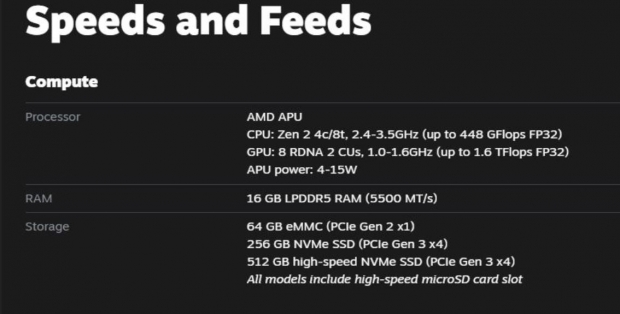 Steam Deck uses an M.2 2230 SSD that's 'not intended for replacement' 542