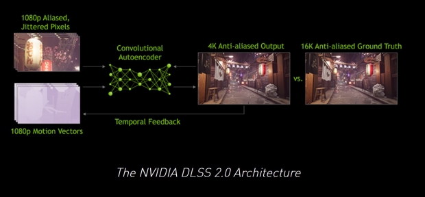 Switch 4K: Nintendo R&D has been spending on deep learning since 2019 25 | TweakTown.com