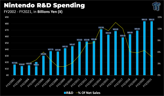 Switch 4K: Nintendo R&D has been spending on deep learning since 2019 26 | TweakTown.com