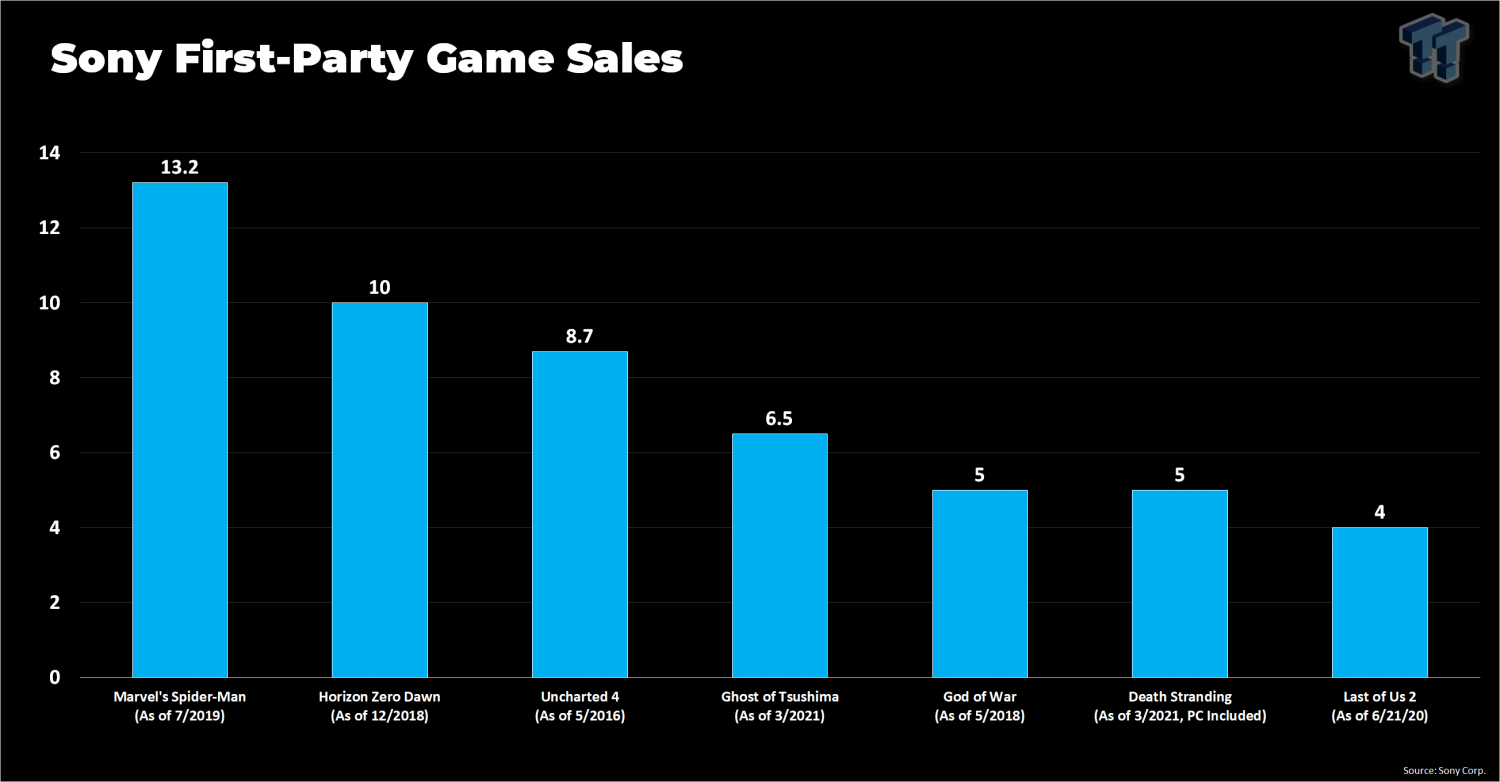 Death Stranding on PS4 — price history, screenshots, discounts • USA