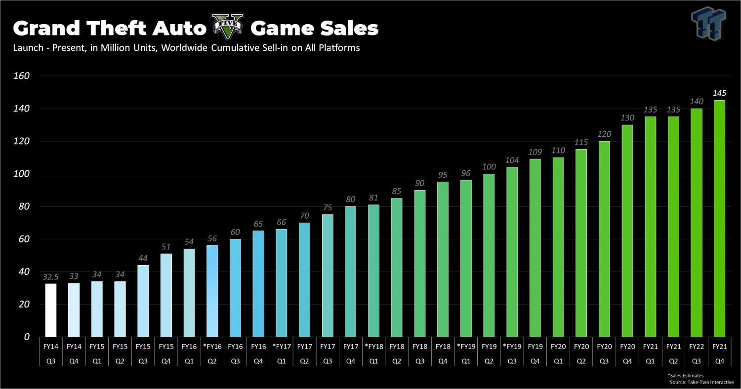 Steam total sales фото 40