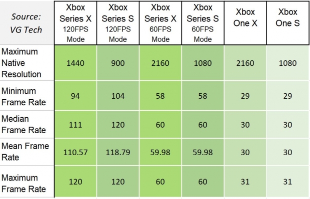 Xbox series s store fps rate