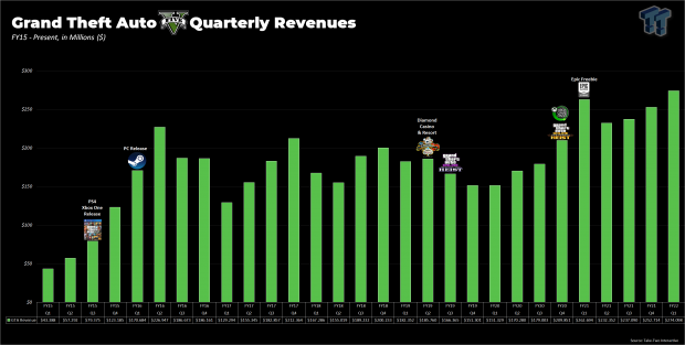 gta online sales