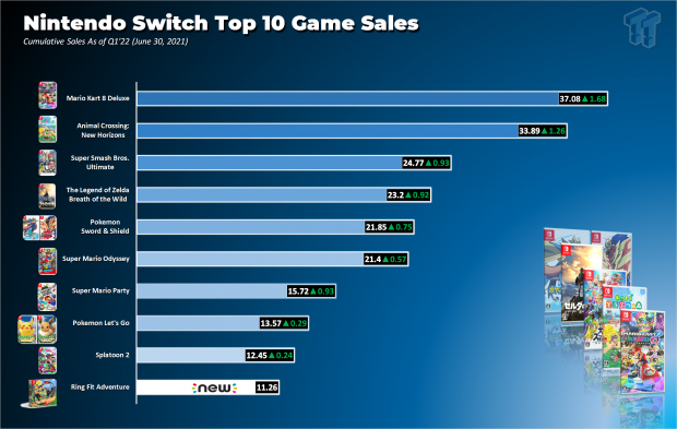 Top 10 best-selling Nintendo Switch games of all time