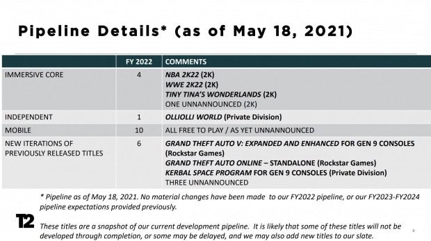 Grand Theft Auto III remastered may not happen after all 354