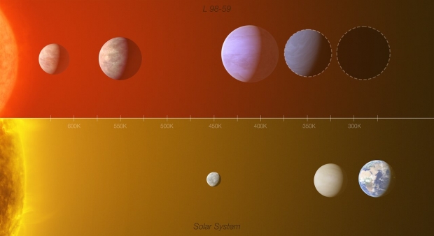 A planet that 'can support life' found, and it's not far at all 02 |  TweakTown.com