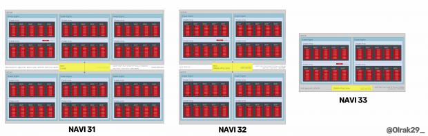 Procesor graficzny AMD NVI 31 dla następnej generacji Radeon RX 7900 XT ponownie zachwyca 02 |  TweakTown.com