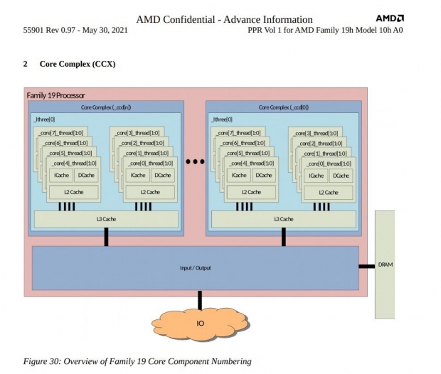 AMD EPYC 'Genoa': Zen 4 with up to 96 cores, 12-channel DDR5 memory 07 AMD EPYC 'Genoa': Zen 4 with up to 96 cores, 12-channel DDR5 memory 07