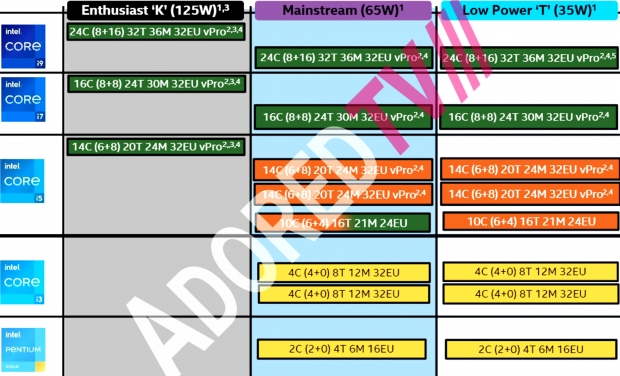 Intel's next-gen Core i9-13900K CPU : 24C/32T @ up to 5.5GHz in 2022 01