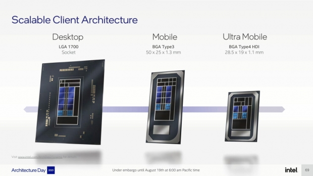 Intel LGA1700 – all you need to know