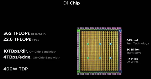 Tesla's insane new Dojo D1 AI chip, a full transcript of its unveiling 12