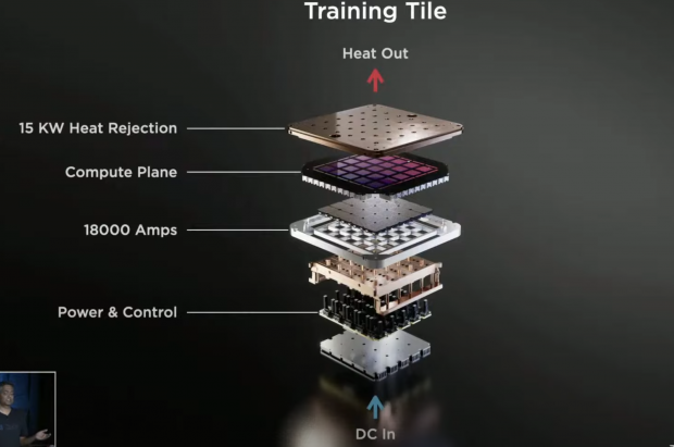 Tesla's insane new Dojo D1 AI chip, a full transcript of its unveiling 17