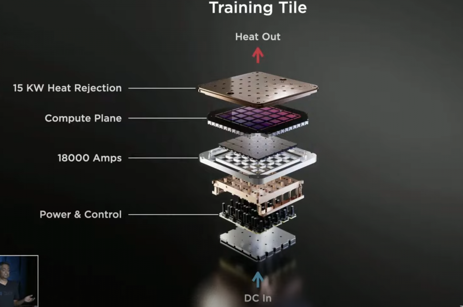 81229_17_teslas-insane-new-ai-chip-has-been-revealed_full.png
