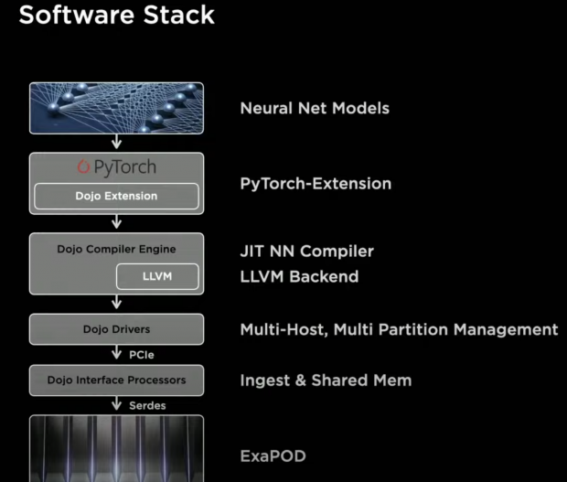 Tesla's insane new Dojo D1 AI chip, a full transcript of its unveiling 29 | TweakTown.com