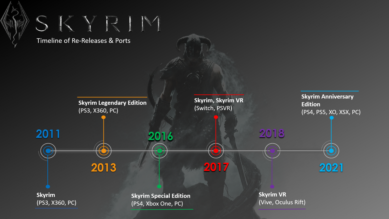 How well does Skyrim on Switch compare to PS4?