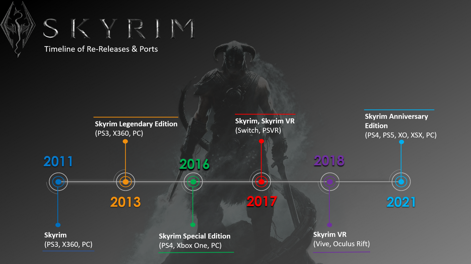 Skyrim Has Been Released 7 Times In The Last 10 Years