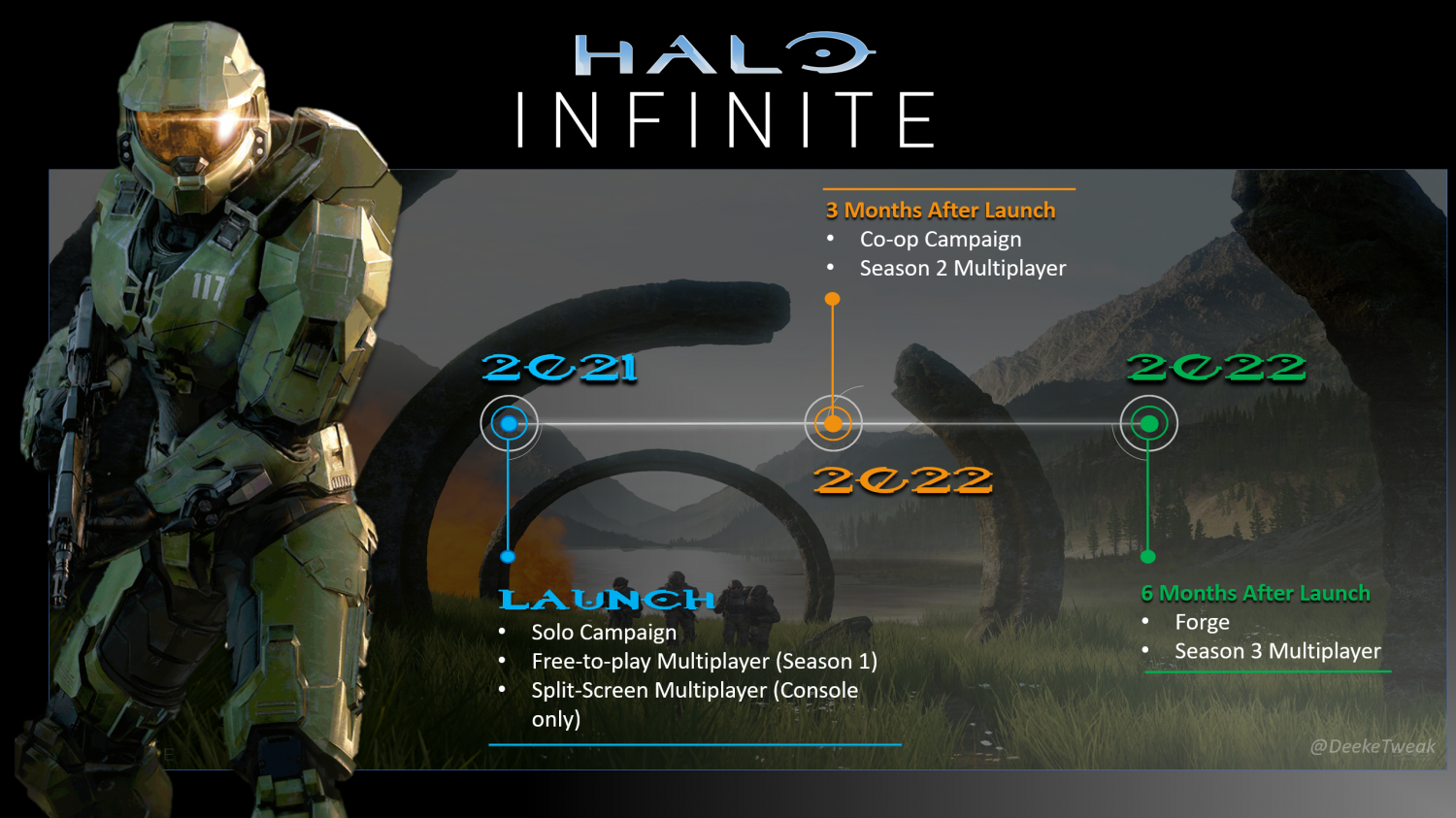 Halo Infinite Season 2: Co-op & Multiplayer Details