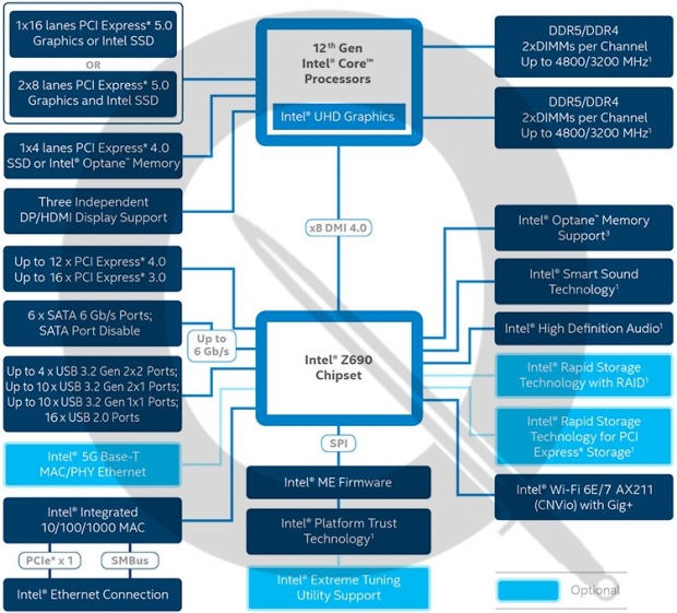 Intel pie service что это