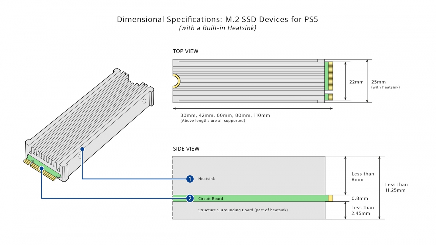 Sony will finally unlock the PS5's SSD slot for everyone tomorrow
