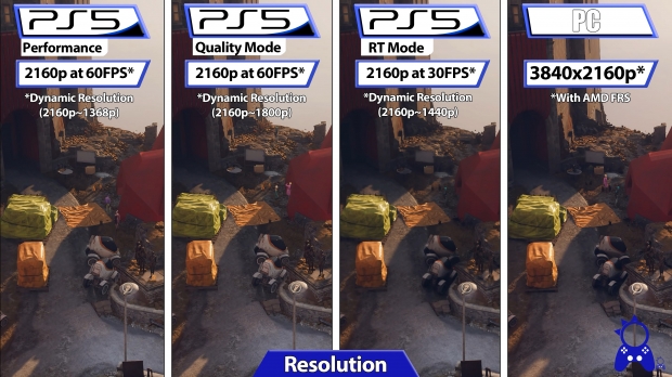 ps5 1440p 60fps