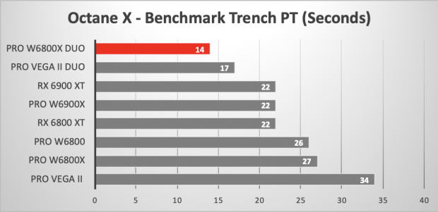 AMD Radeon PRO W6800X Duo: dual RDNA 2 GPU with 64GB GDDR6 memory 02