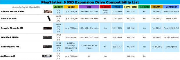 FULL List Of PS5 Compatible SSDs & Heatsinks In 2022 – NAS Compares