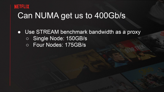 Netflix using AMD EPYC Rome CPUs: pumps away at 400Gbps of bandwidth 05