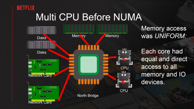 Netflix using AMD EPYC Rome CPUs: pumps away at 400Gbps of bandwidth 07