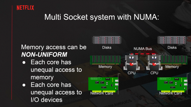 Netflix using AMD EPYC Rome CPUs: pumps away at 400Gbps of bandwidth 08