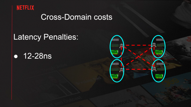 Netflix using AMD EPYC Rome CPUs: pumps away at 400Gbps of bandwidth 10