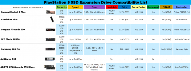 This cheap $55 PCIe 4.0 SSD works pretty well in Sony's PlayStation 5