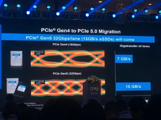 KIOXIA prende in giro il prototipo dell’SSD PCIe 5.0: 14 GB/s di letture, pura follia