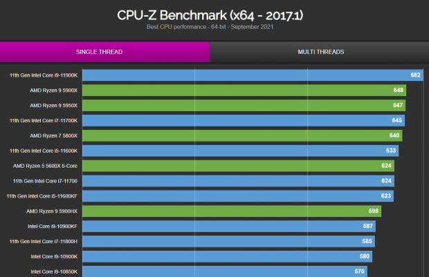 Ryzen discount 9 5960x