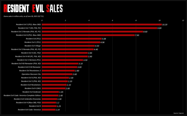 resident evil revelations present codes