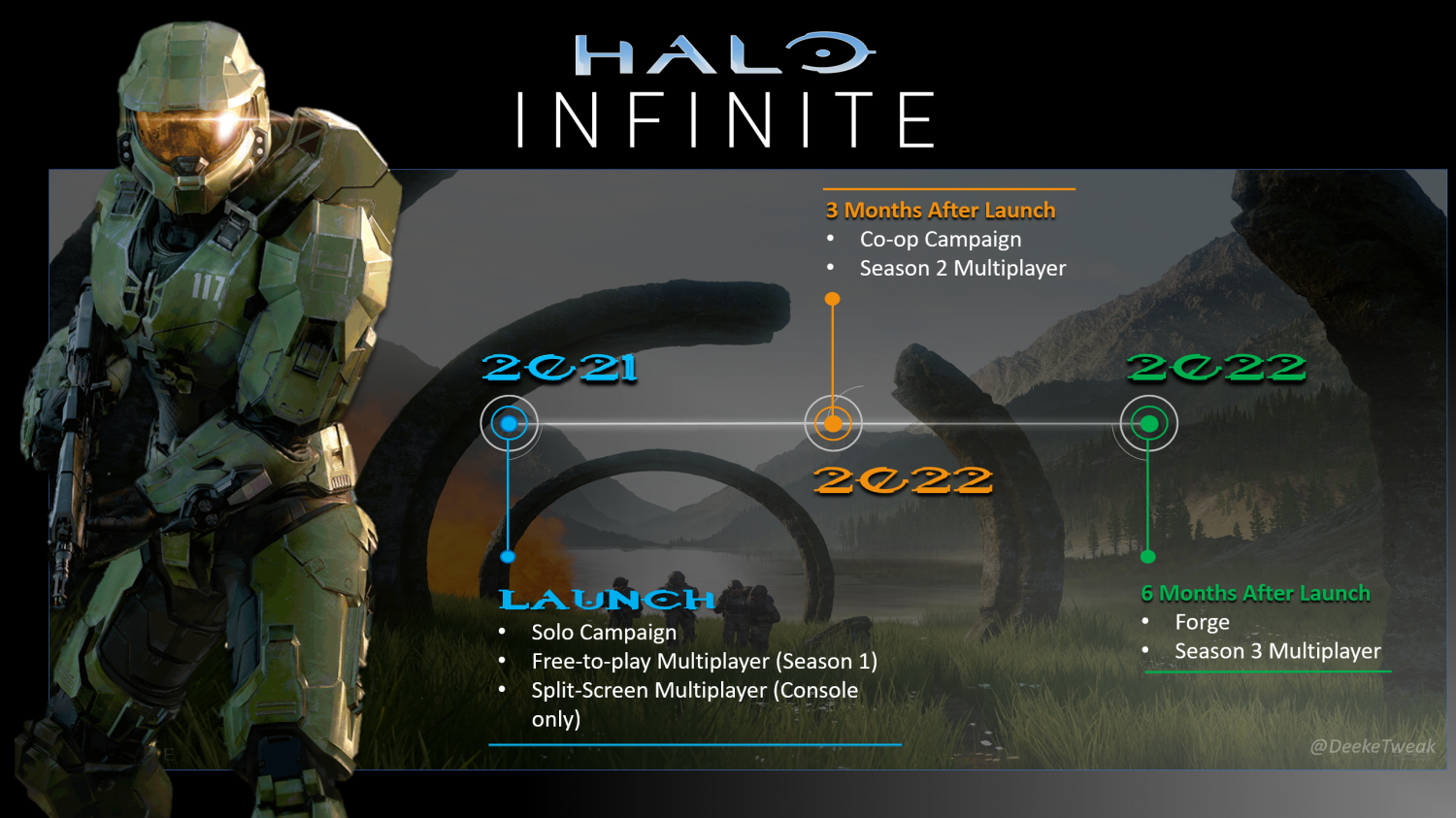 Halo Infinite Fan Forge Campaign Release TODAY! (6 Missions + 1 new mode) :  r/halo