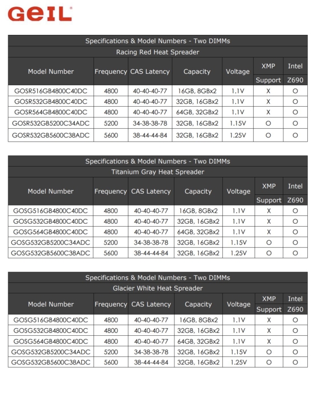 GeIL Polaris RGB DDR5 4800 teased 16GB 32GB 64GB DDR5 kits listed