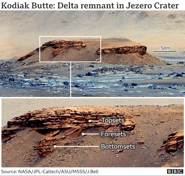 NASA scientists now know where to look for life on Mars