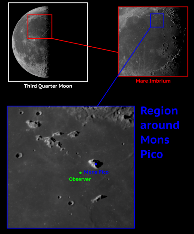 Imagen de 1874 de la montaña lunar comparada con su apariencia actual 03 |  TweakTown.com