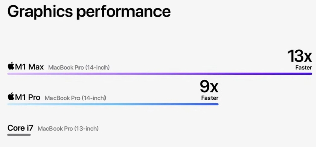 Apple's new M1 Max SoC: up to 10-core CPU, 32-core GPU, on 5nm 06