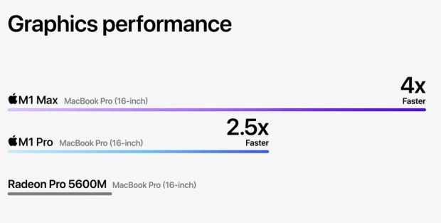 Apple's new M1 Max SoC: up to 10-core CPU, 32-core GPU, on 5nm 08