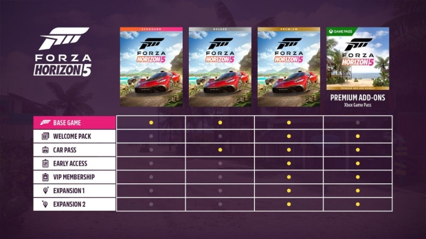 Forza Horizon 5: Revelados los requisitos mínimos para PC - Generacion Xbox