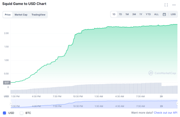 squid games crypto chart