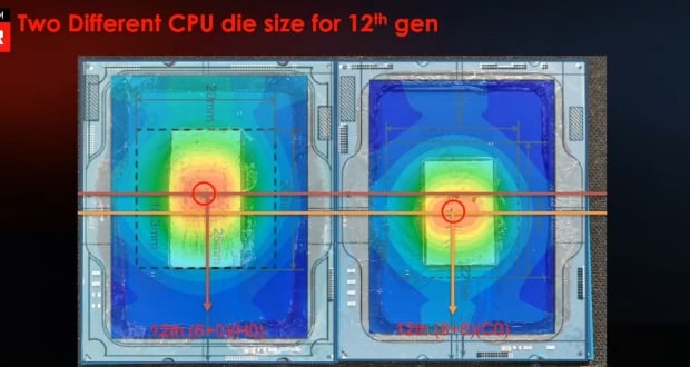 MSI: las nuevas CPU de escritorio Alder Lake 05 de Intel tienen 2 variantes de troquel |  TweakTown.com