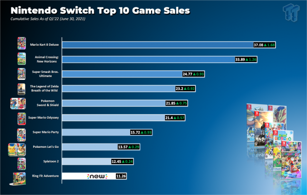 Best selling nintendo switch 2024 games of all time