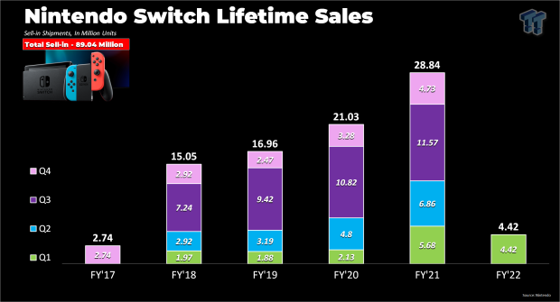 nintendo switch sales target